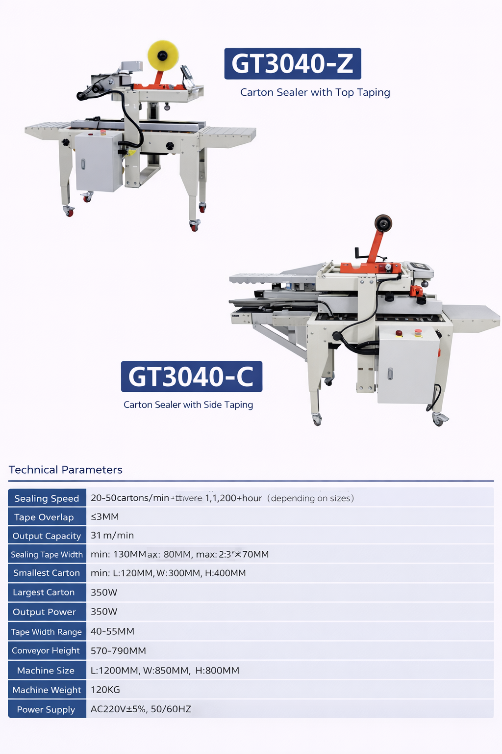 The GT3040-Z (top taping) and GT3040-C (side taping)